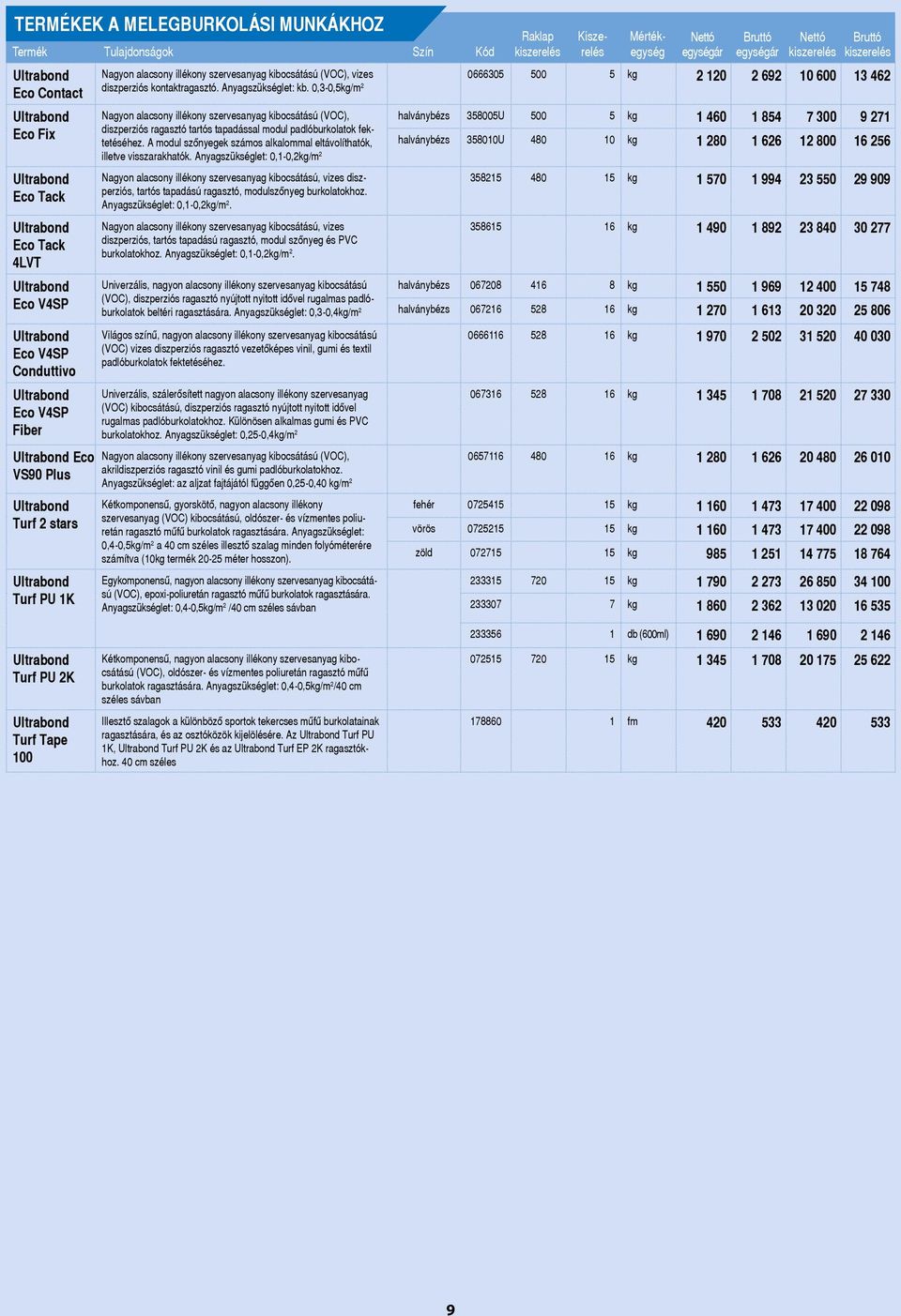 5 kg 2 120 2 692 10 600 13 462 diszperziós kontaktragasztó. Anyagszükséglet: kb.