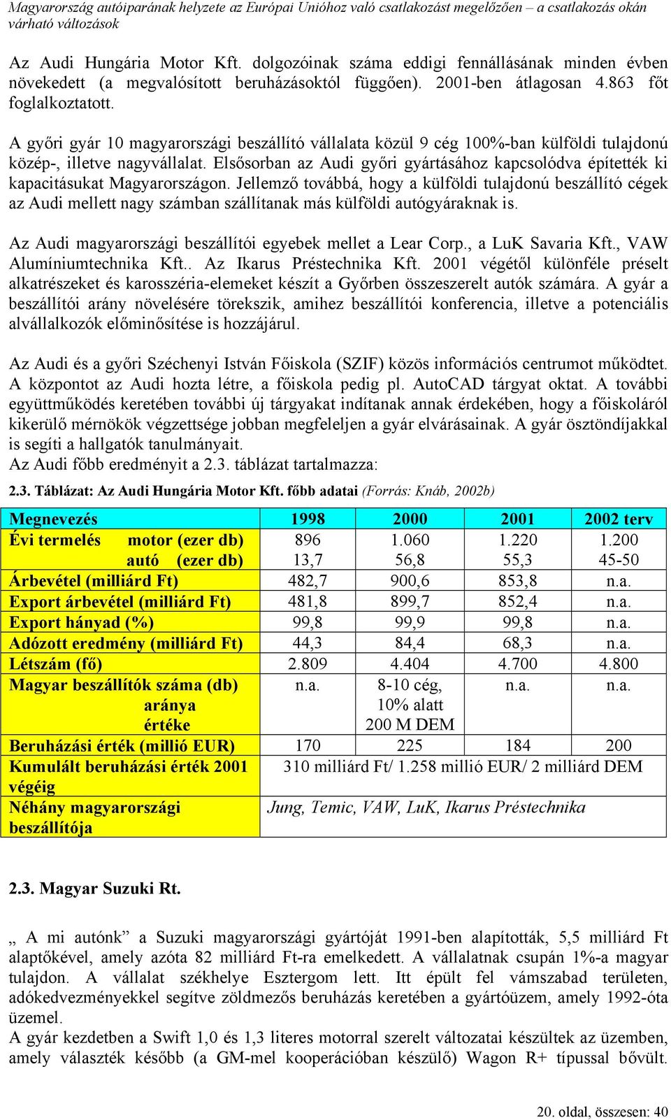 Elsősorban az Audi győri gyártásához kapcsolódva építették ki kapacitásukat Magyarországon.