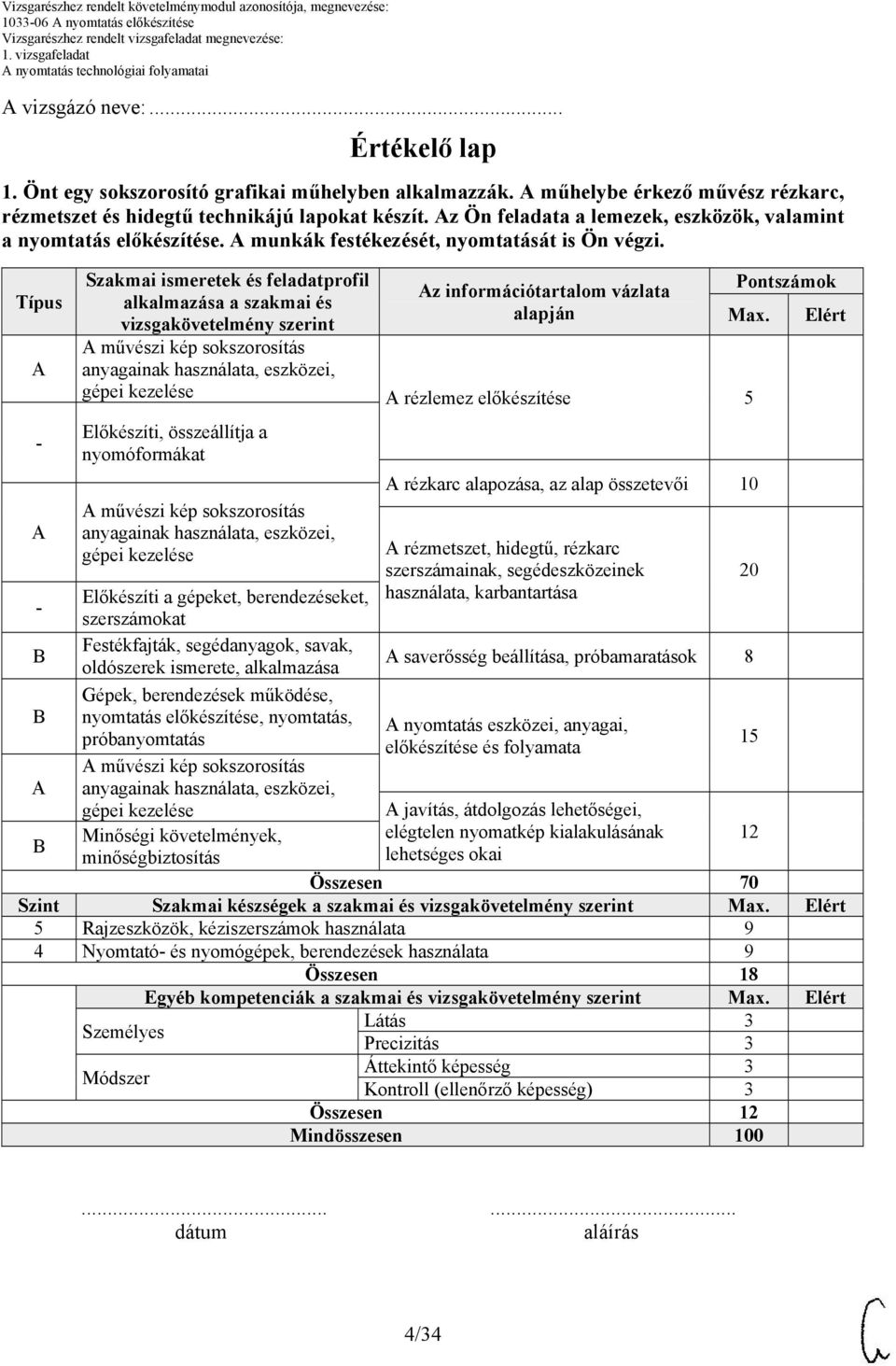 Típus Szakmai ismeretek és feladatprofil alkalmazása a szakmai és vizsgakövetelmény szerint z információtartalom vázlata alapján művészi kép sokszorosítás anyagainak használata, eszközei, gépei