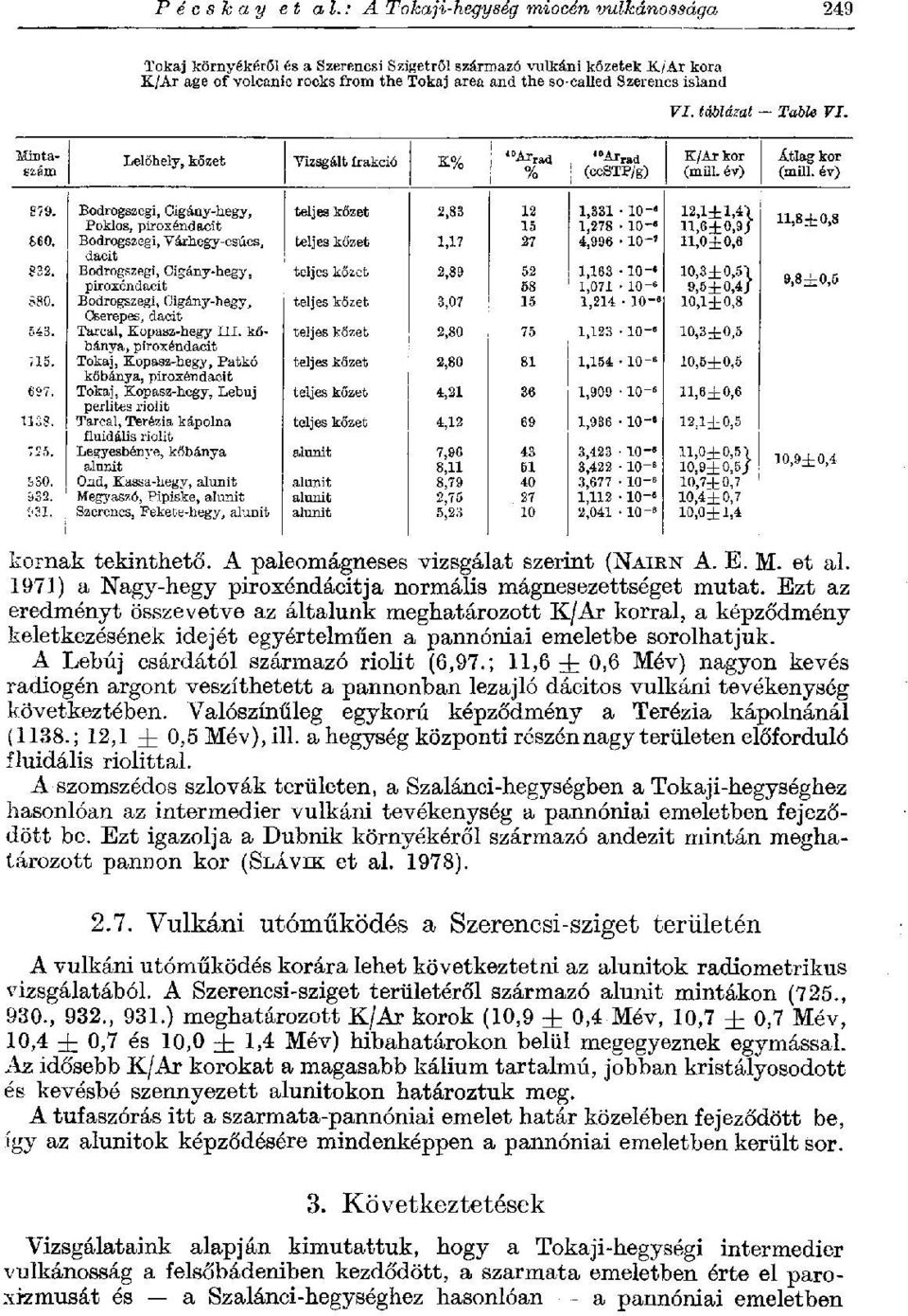 island VI. táblázat Table VI. Minta- Ezám Lelőhely, kőzet Vizsgált frakció к% '"Aima % "Ar rad (ccstp/g) K/Ar kor Átlag kor 879.