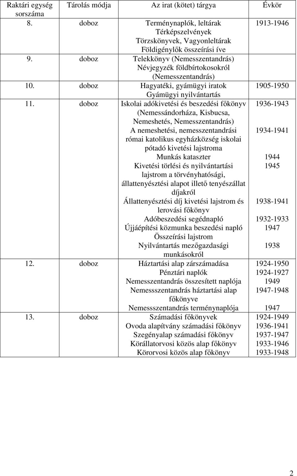 doboz Iskolai adókivetési és beszedési főkönyv (Nemessándorháza, Kisbucsa, Nemeshetés, A nemeshetési, nemesszentandrási római katolikus egyházközség iskolai pótadó kivetési lajstroma Munkás kataszter