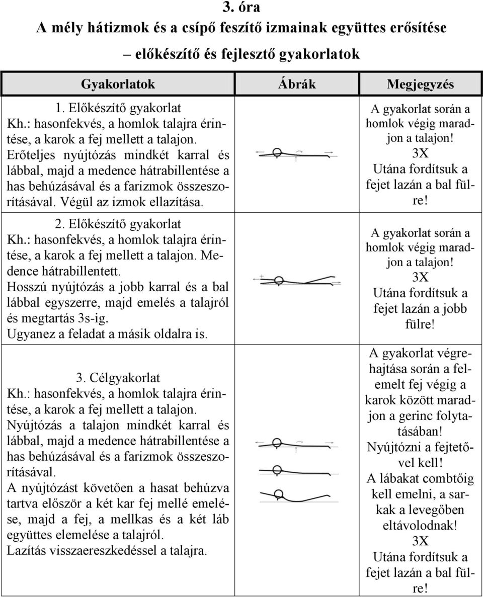 : hasonfekvés, a homlok talajra érintése, a karok a fej mellett a talajon. Medence hátrabillentett. Hosszú nyújtózás a jobb karral és a bal lábbal egyszerre, majd emelés a talajról és megtartás 3s-ig.