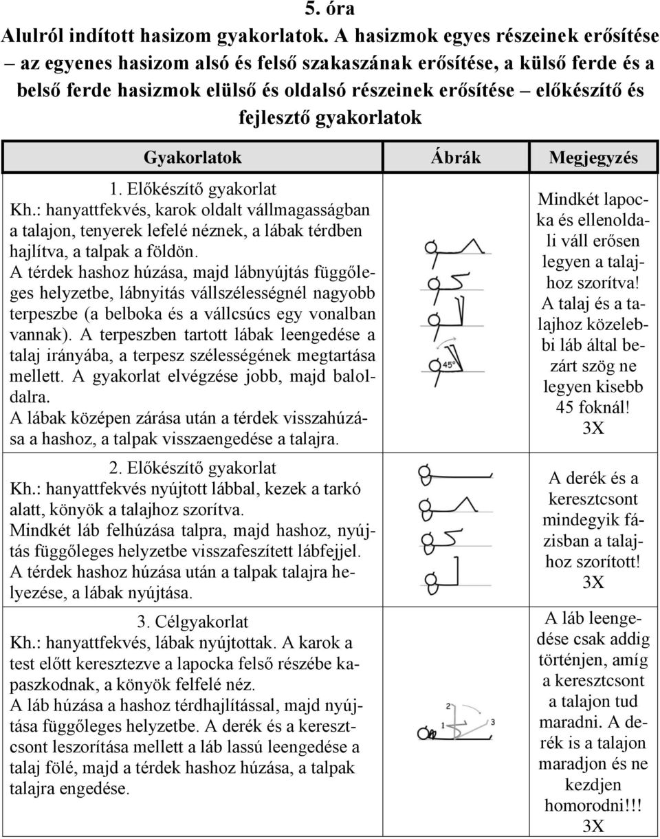 gyakorlatok Kh.: hanyattfekvés, karok oldalt vállmagasságban a talajon, tenyerek lefelé néznek, a lábak térdben hajlítva, a talpak a földön.