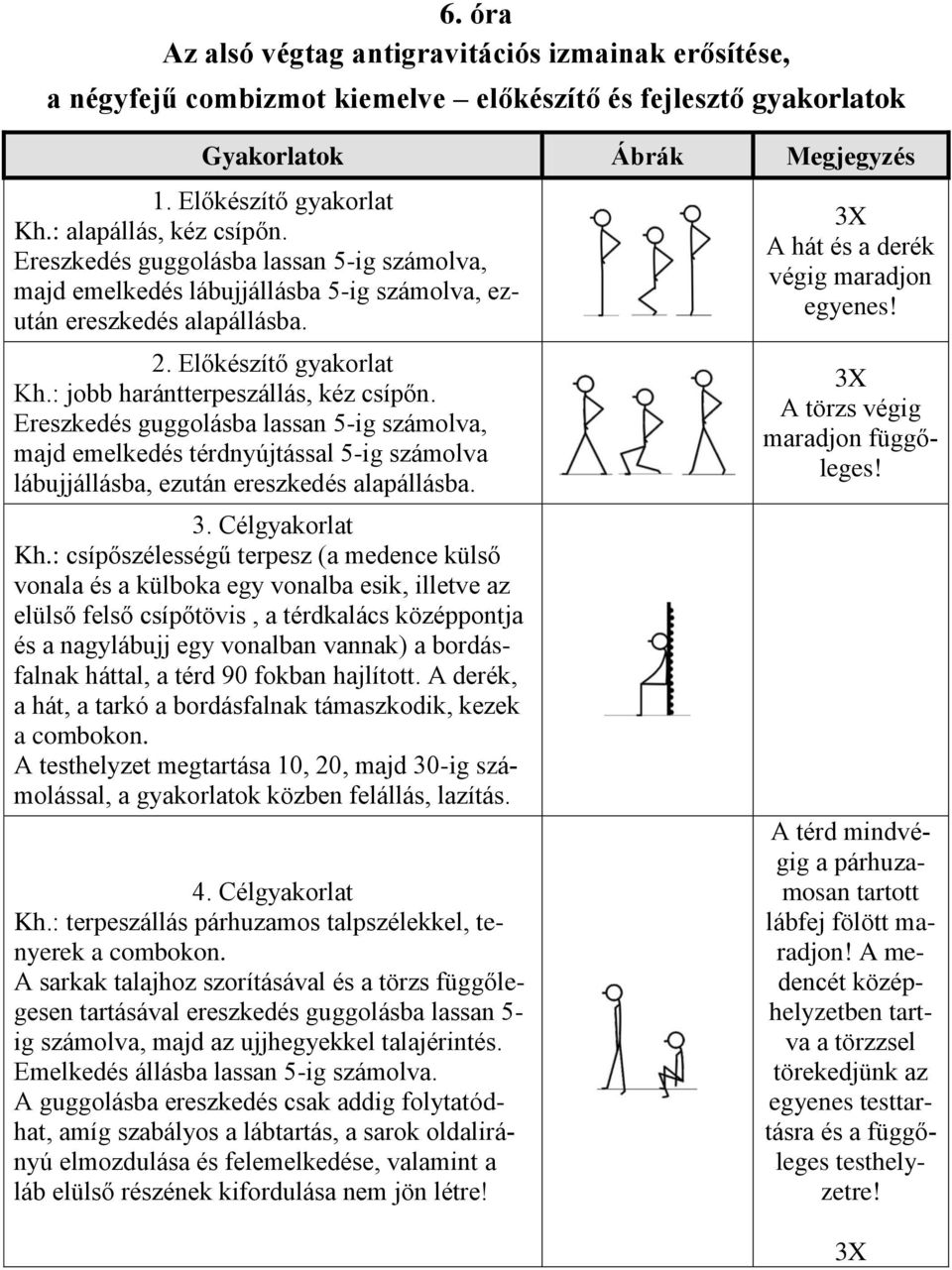 Ereszkedés guggolásba lassan 5-ig számolva, majd emelkedés térdnyújtással 5-ig számolva lábujjállásba, ezután ereszkedés alapállásba. Kh.