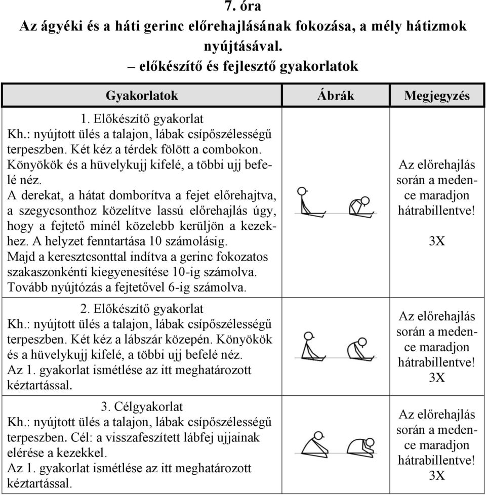 A derekat, a hátat domborítva a fejet előrehajtva, a szegycsonthoz közelítve lassú előrehajlás úgy, hogy a fejtető minél közelebb kerüljön a kezekhez. A helyzet fenntartása 10 számolásig.