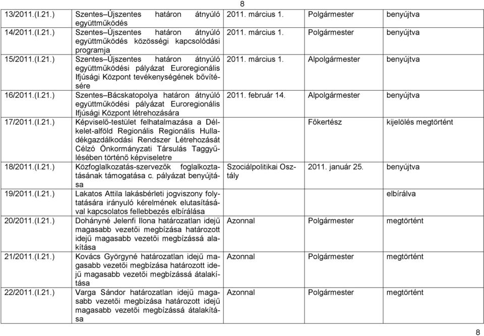 (I.21.) Közfoglalkozatás-szervezők foglalkoztatásának támogatása c. pályázat benyújtása 19/2011.(I.21.) Lakatos Attila lakásbérleti jogviszony folytatására irányuló kérelmének elutasításával kapcsolatos fellebbezés elbírálása 20/2011.