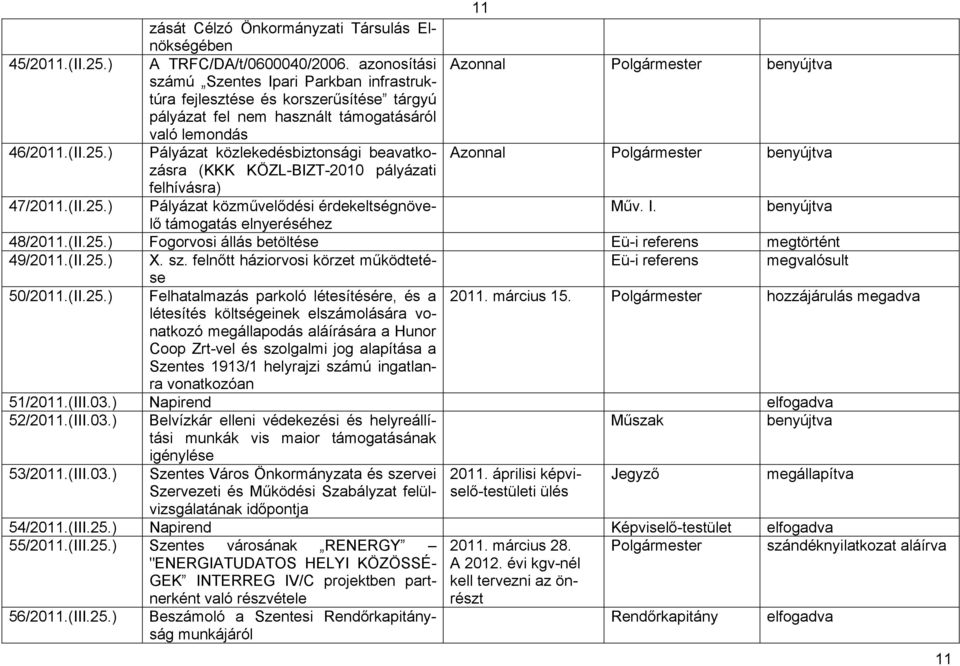 ) Pályázat közlekedésbiztonsági beavatkozásra Azonnal benyújtva (KKK KÖZL-BIZT-2010 pályázati felhívásra) 47/2011.(II.25.) Pályázat közművelődési érdekeltségnövelő Műv. I.