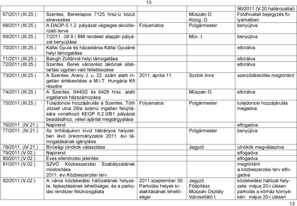 (III.25.) Szentes, Berek városrész lakóinak állattartási elbírálva ügyben való fellebbezése 73/2011.(III.25.) A Szentes, Arany J. u. 22. szám alatti ingatlan 2011. április 11.