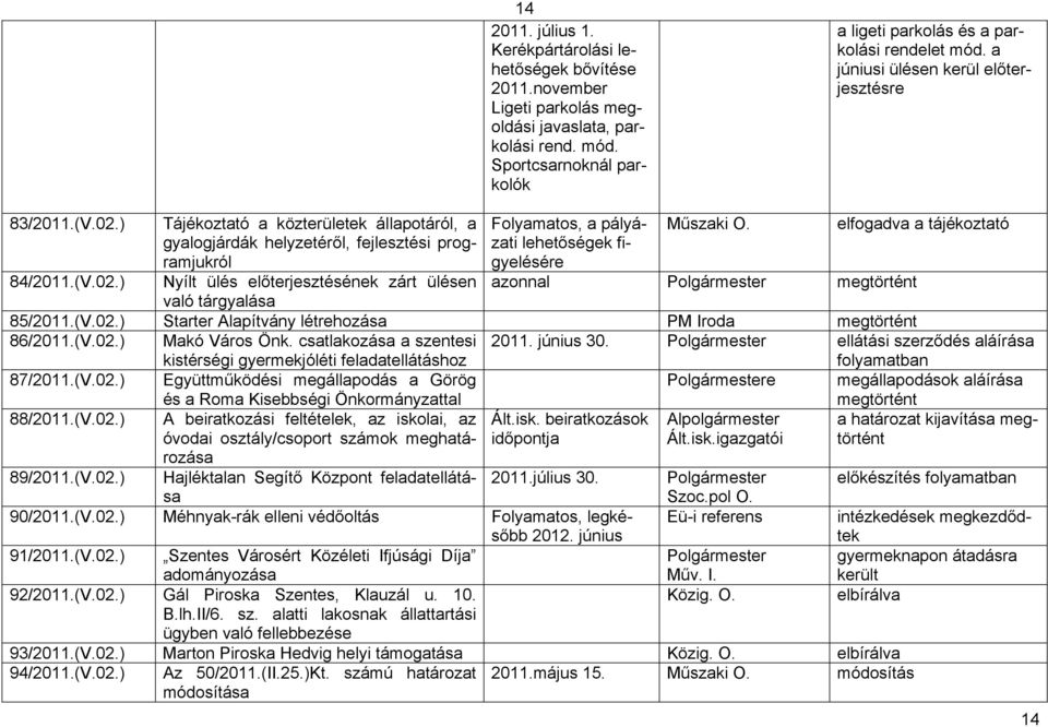 ) 84/2011.(V.02.