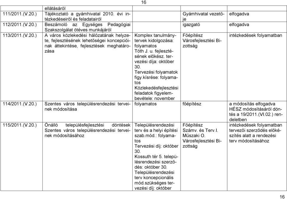 u. fejlesztésének előkész. tervezési díja: október 30. Tervezési folyamatok figy.