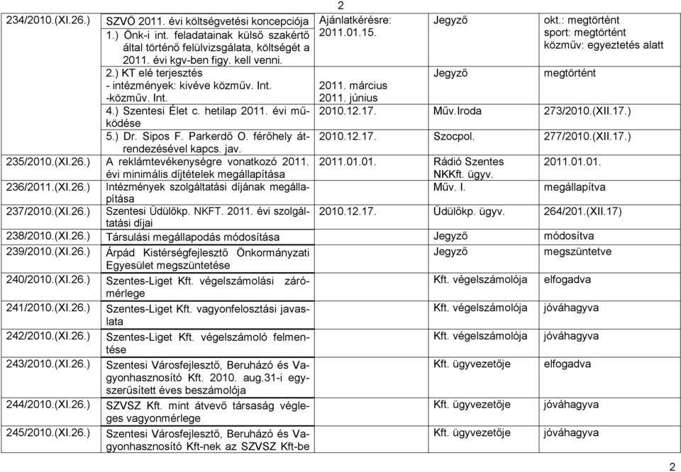 évi minimális díjtételek megállapítása 236/2011.(XI.26.) Intézmények szolgáltatási díjának megállapítása 237/2010.(XI.26.) Szentesi Üdülőkp. NKFT. 2011. évi szolgáltatási díjai 2 Ajánlatkérésre: 2011.