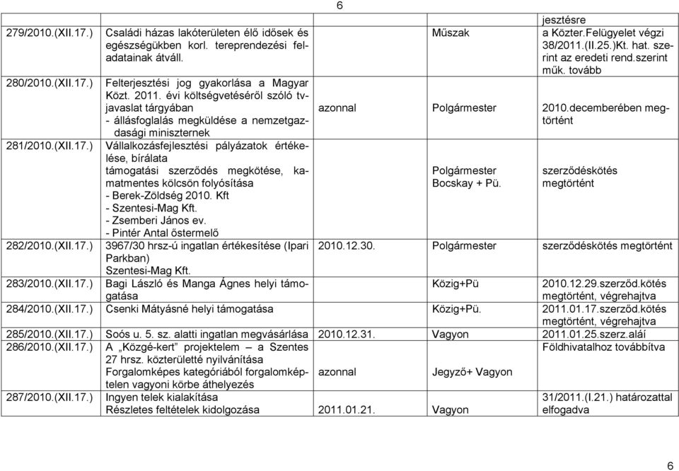 szerződéskötés Közig+Pü 2010.12.29.szerződ.kötés, végrehajtva Felterjesztési jog gyakorlása a Magyar Közt. 2011.