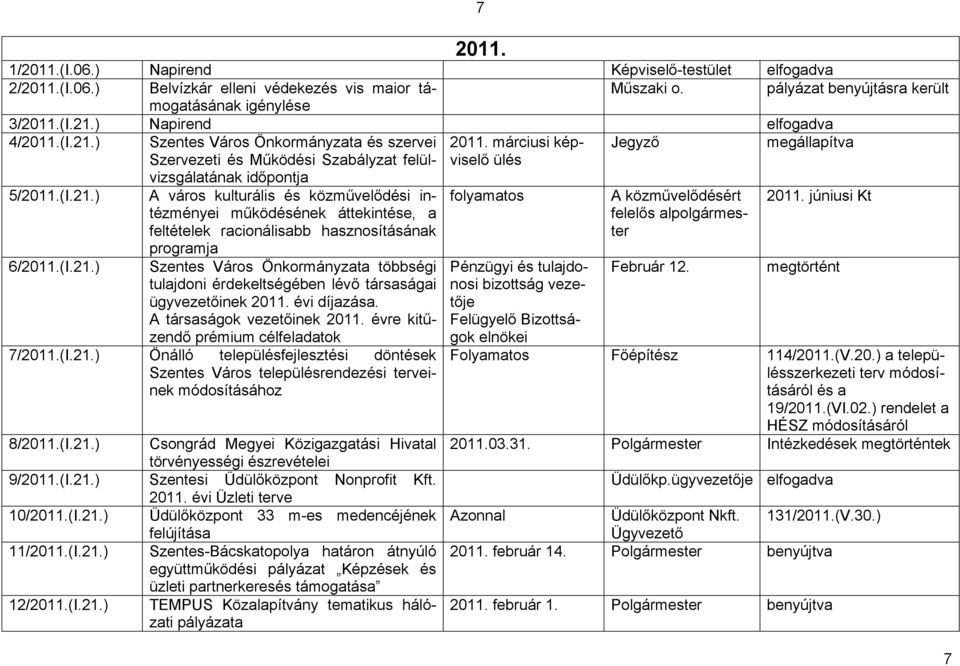 ) Szentes Város Önkormányzata és szervei Szervezeti és Működési Szabályzat felülvizsgálatának időpontja 2011. márciusi képviselő ülés megállapítva 5/2011.(I.21.