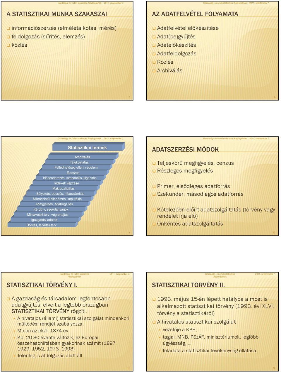 Adatgyűjtés, adatrögzítés Kérdőív, segédanyagok Mintavételi terv, végrehajtás Igazgatási adatok Döntés, felvételi terv Teljeskörű megfigyelés, cenzus Részleges megfigyelés Primer, elsődleges
