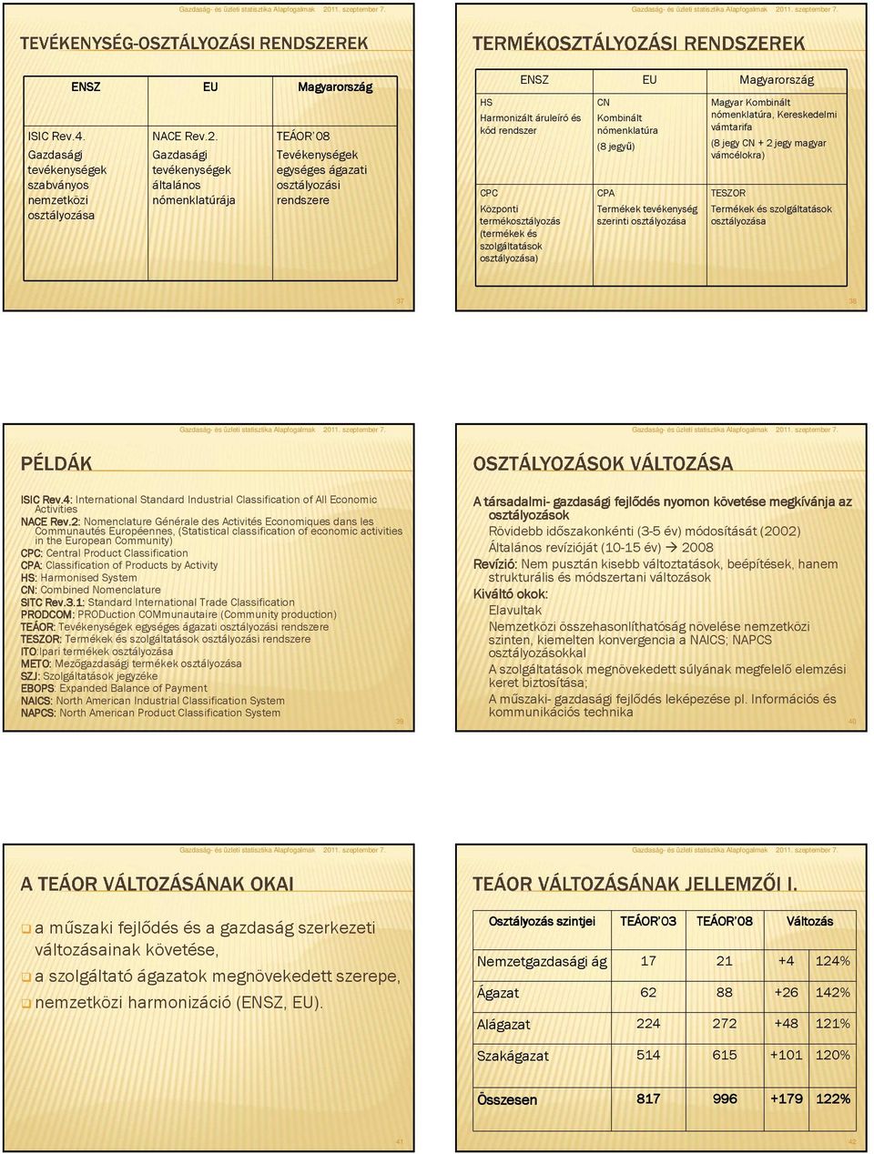 termékosztályozás (termékek és szolgáltatások osztályozása) CN Kombinált nómenklatúra (8 jegyű) CPA Termékek tevékenység szerinti osztályozása Magyar Kombinált nómenklatúra, Kereskedelmi vámtarifa (8