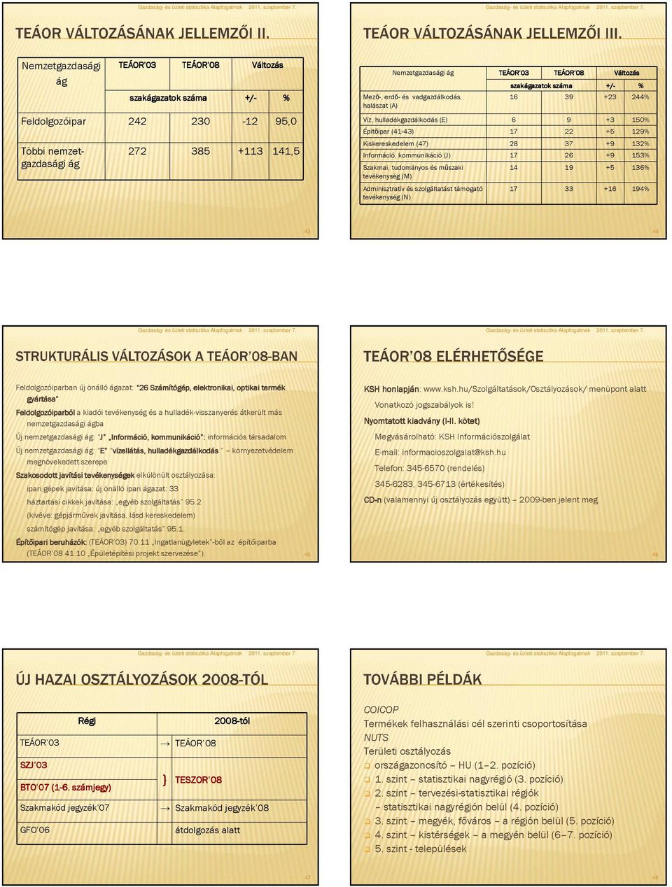 kommunikáció (J) 17 26 +9 153% Szakmai, tudományos és műszaki tevékenység (M) Adminisztratív és szolgáltatást támogató tevékenység (N) 14 19 +5 136% 17 33 +16 194% 43 44 Feldolgozóiparban új önálló