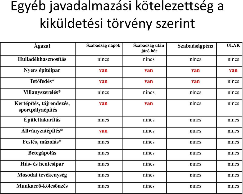 van van Villanyszerelés* Kertépítés, tájrendezés, sportpályaépítés van van Épülettakarítás