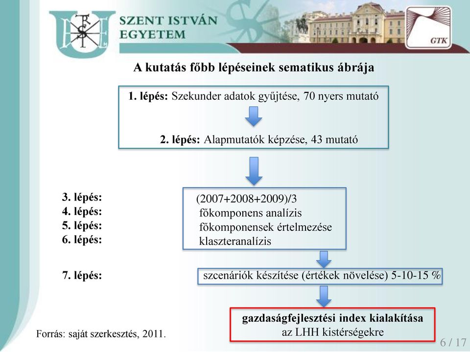 lépés: (2007+2008+2009)/3 főkomponens analízis főkomponensek értelmezése klaszteranalízis 7.