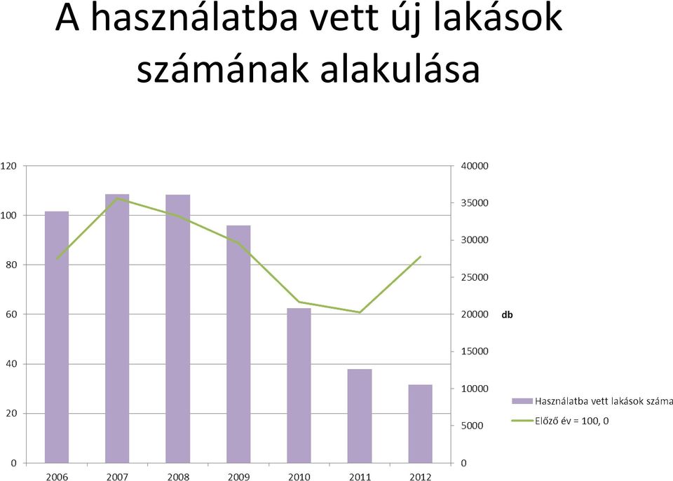 vett új