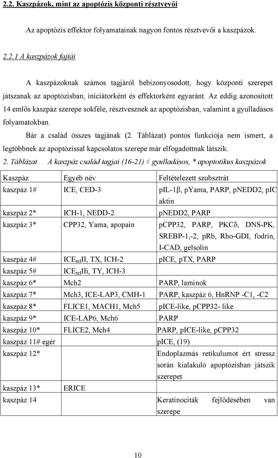 Táblázat) pontos funkciója nem ismert, a legtöbbnek az apoptózissal kapcsolatos szerepe már elfogadottnak látszik. 2.