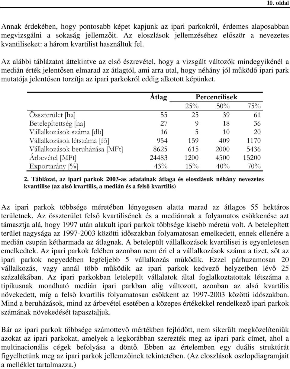 Az alábbi táblázatot áttekintve az első észrevétel, hogy a vizsgált változók mindegyikénél a medián érték jelentősen elmarad az átlagtól, ami arra utal, hogy néhány jól működő ipari park mutatója