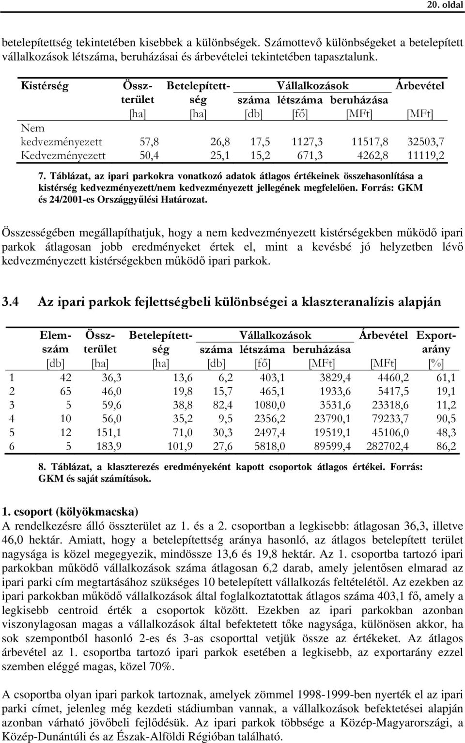 Forrás: GKM és 24/2001-es Országgyűlési Határozat.