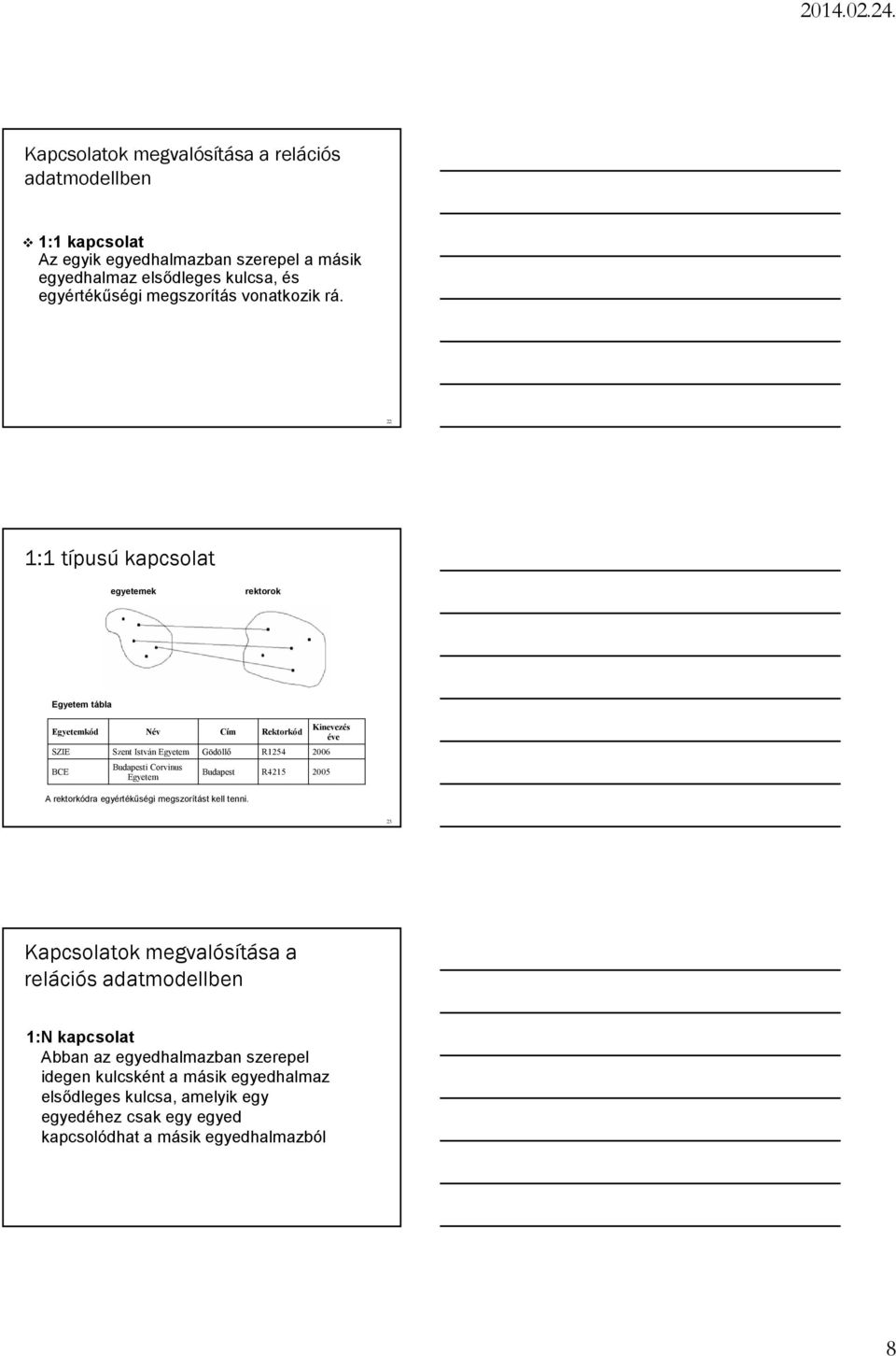 22 1:1 típusú kapcsolat egyetemek rektorok Egyetem tábla Egyetemkód Név Cím Rektorkód SZIE Szent István Egyetem Gödöllő R1254 2006 BCE Budapesti Corvinus Egyetem A