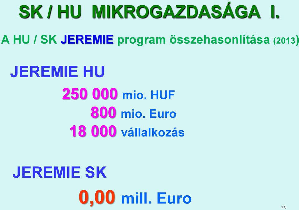 összehasonlítása (2013) JEREMIE HU 250