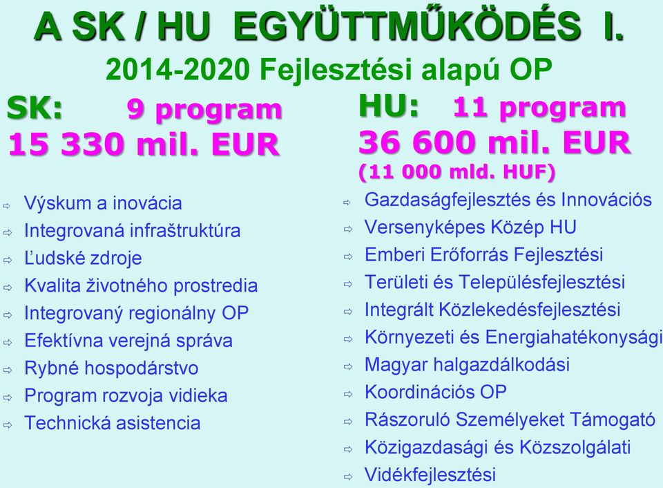 hospodárstvo Program rozvoja vidieka Technická asistencia Gazdaságfejlesztés és Innovációs Versenyképes Közép HU Emberi Erőforrás Fejlesztési Területi és