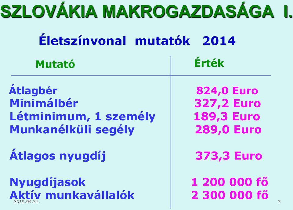 személy Munkanélküli segély Átlagos nyugdíj Érték 824,0 Euro 327,2