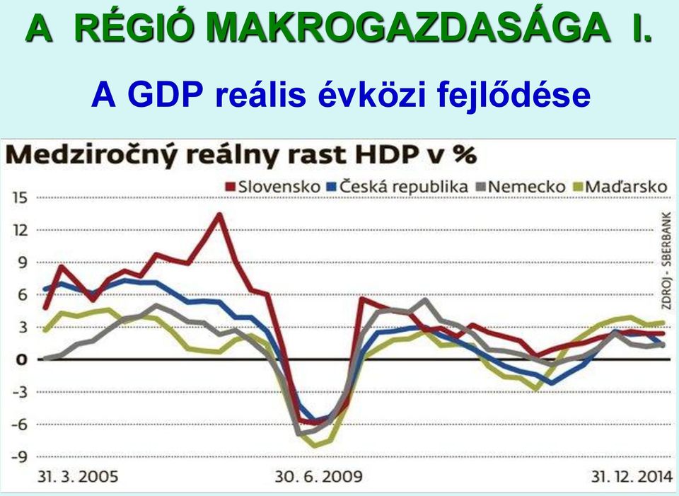 A GDP reális