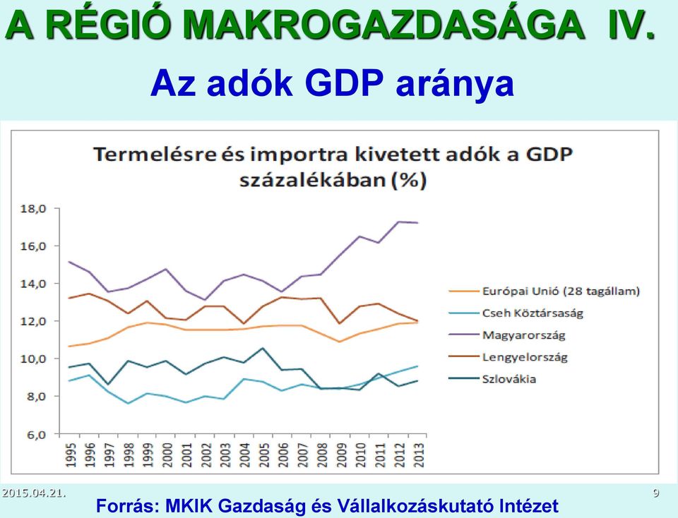 21. 9 Forrás: MKIK Gazdaság