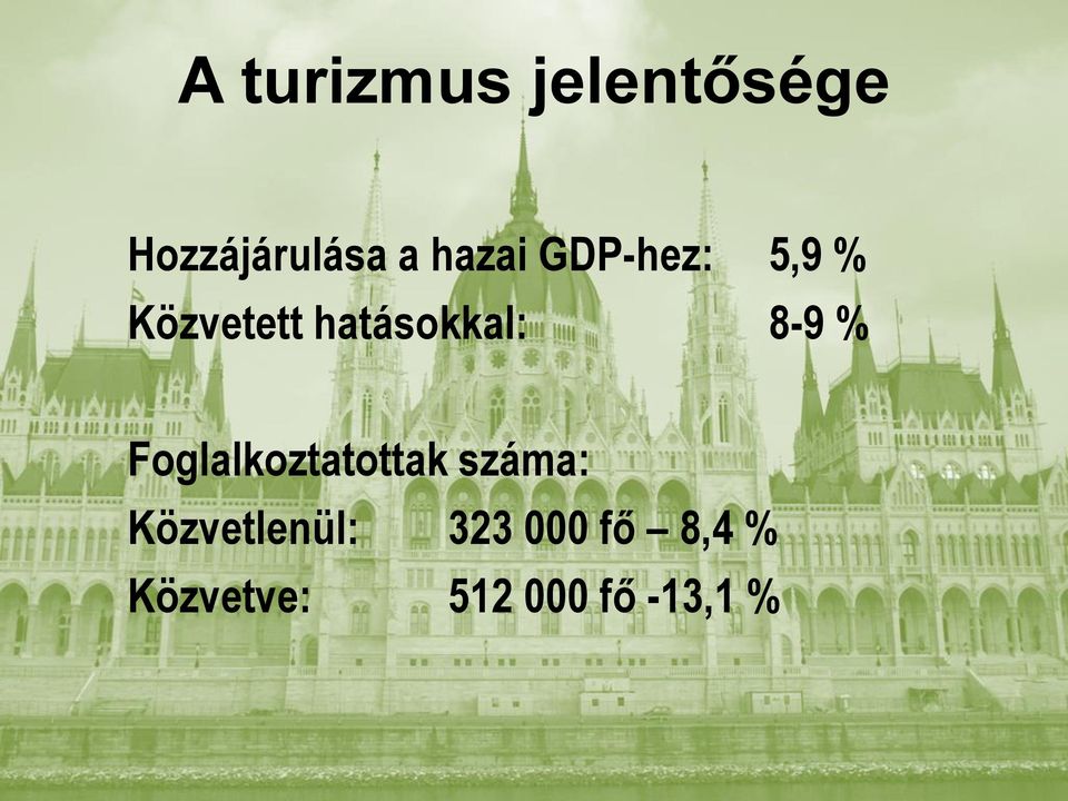 8-9 % Foglalkoztatottak száma: