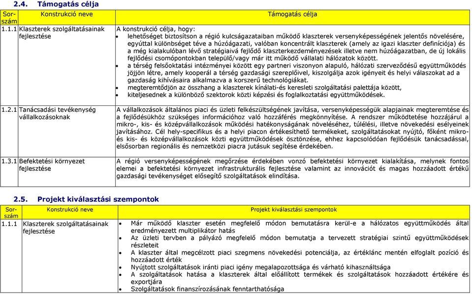 téve a húzóágazati, valóban koncentrált klaszterek (amely az igazi klaszter definíciója) és a még kialakulóban lévő stratégiaivá fejlődő klaszterkezdeményezések illetve nem húzóágazatban, de új