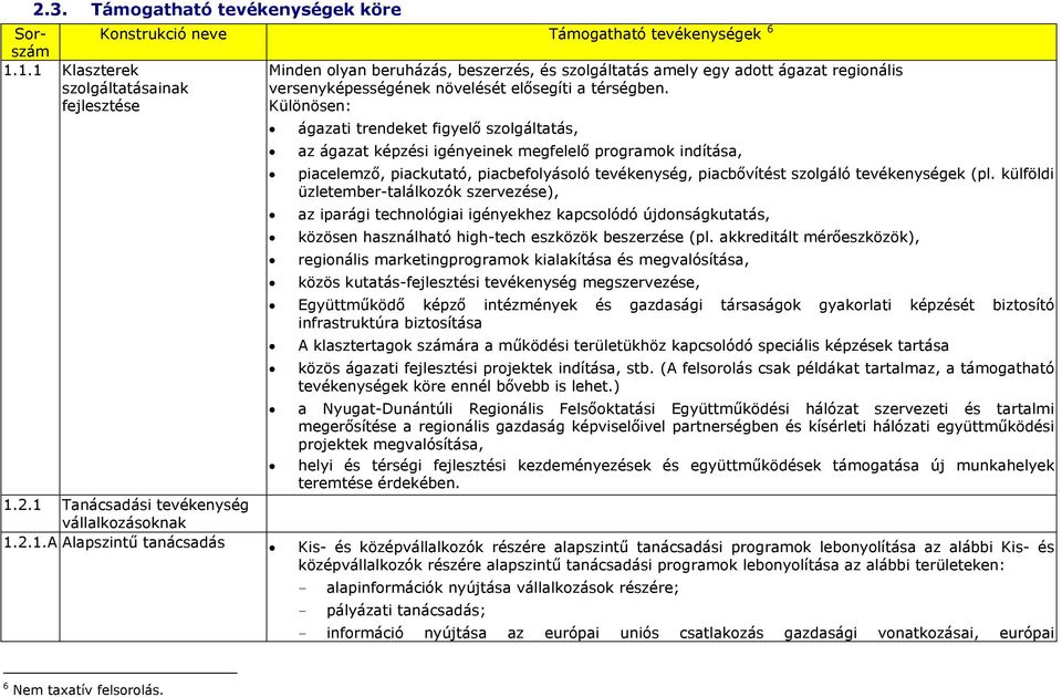 Különösen: ágazati trendeket figyelő szolgáltatás, az ágazat képzési igényeinek megfelelő programok indítása, piacelemző, piackutató, piacbefolyásoló tevékenység, piacbővítést szolgáló tevékenységek