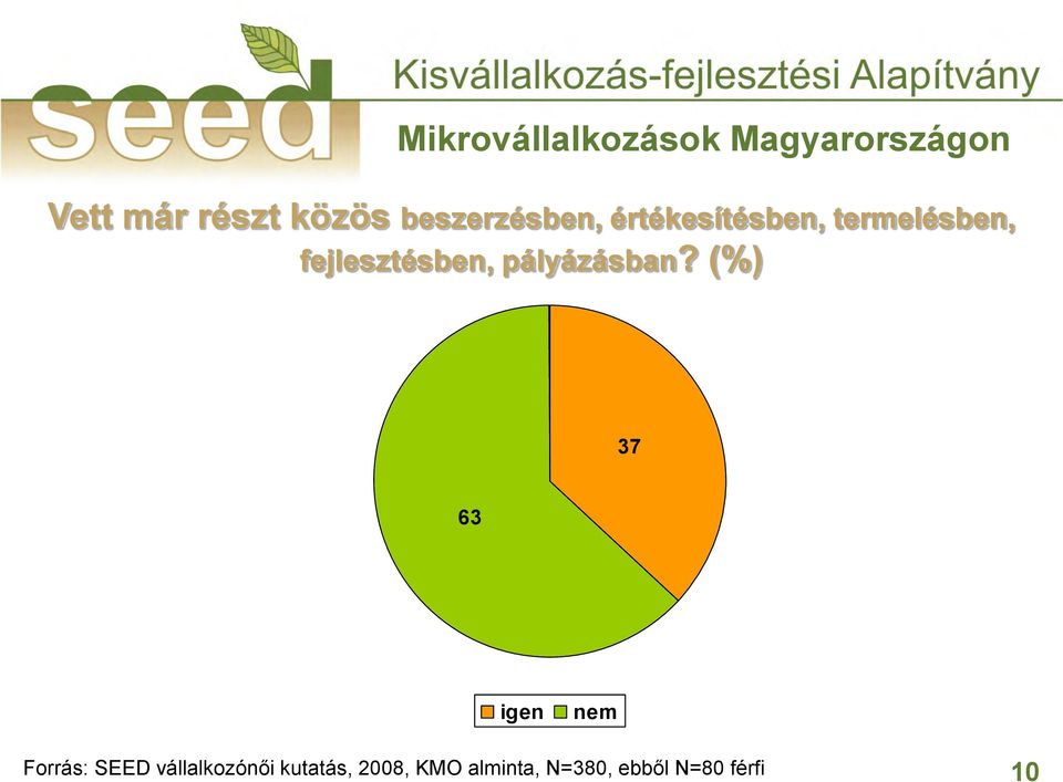 pályázásban?