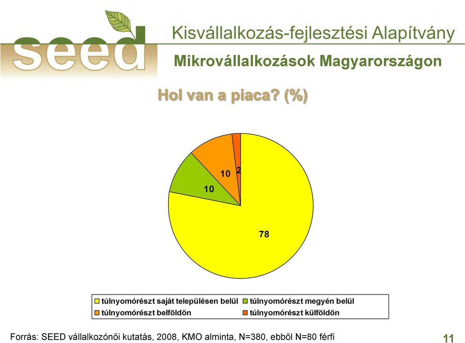 túlnyomórészt belföldön túlnyomórészt megyén belül