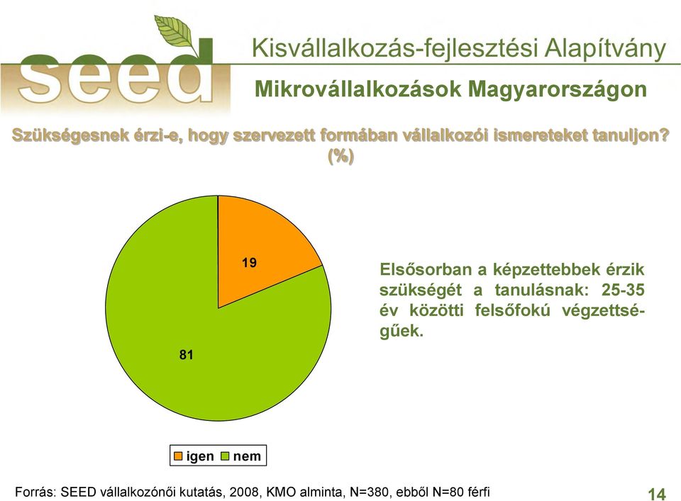 (%) 81 19 Elsősorban a képzettebbek érzik szükségét a tanulásnak: