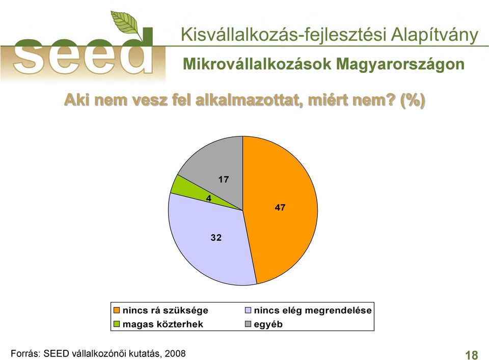 közterhek nincs elég megrendelése egyéb