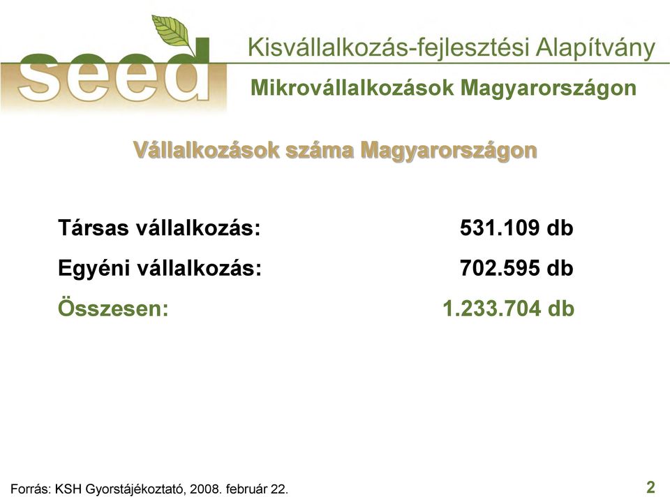 531.109 db 702.595 db 1.233.