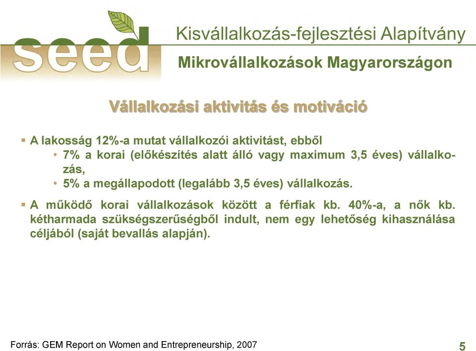 vállalkozás. A működő korai vállalkozások között a férfiak kb. 40%-a, a nők kb.