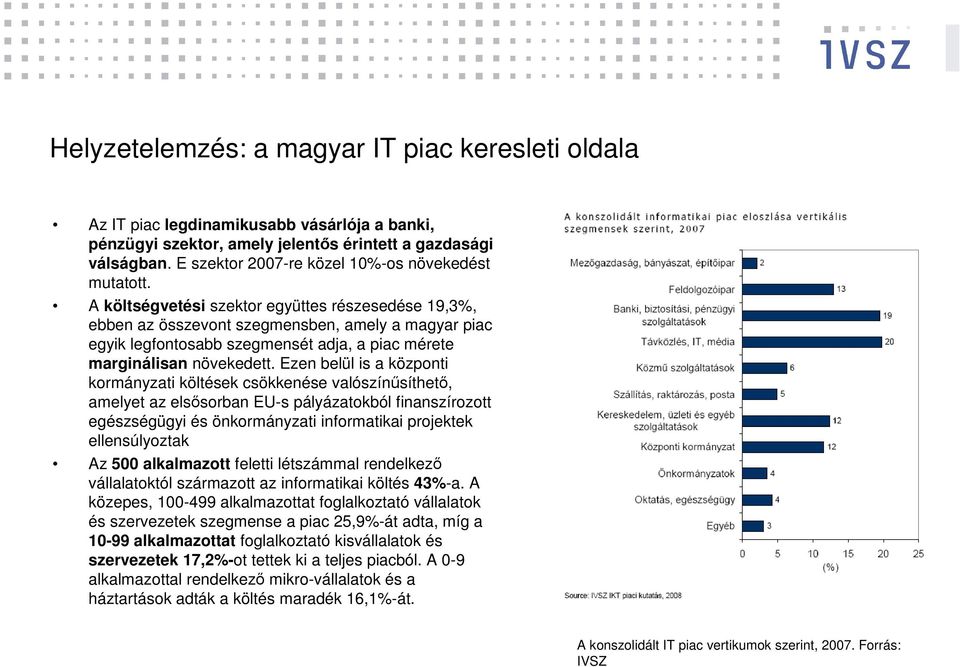 A költségvetési szektor együttes részesedése 19,3%, ebben az összevont szegmensben, amely a magyar piac egyik legfontosabb szegmensét adja, a piac mérete marginálisan növekedett.