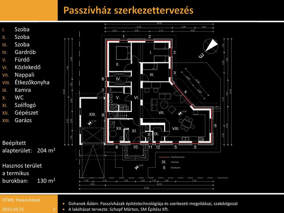 Szélfogó Gépészet Garázs Beépített alapterület: 204 m 2 Hasznos terület a termikus burokban: 130