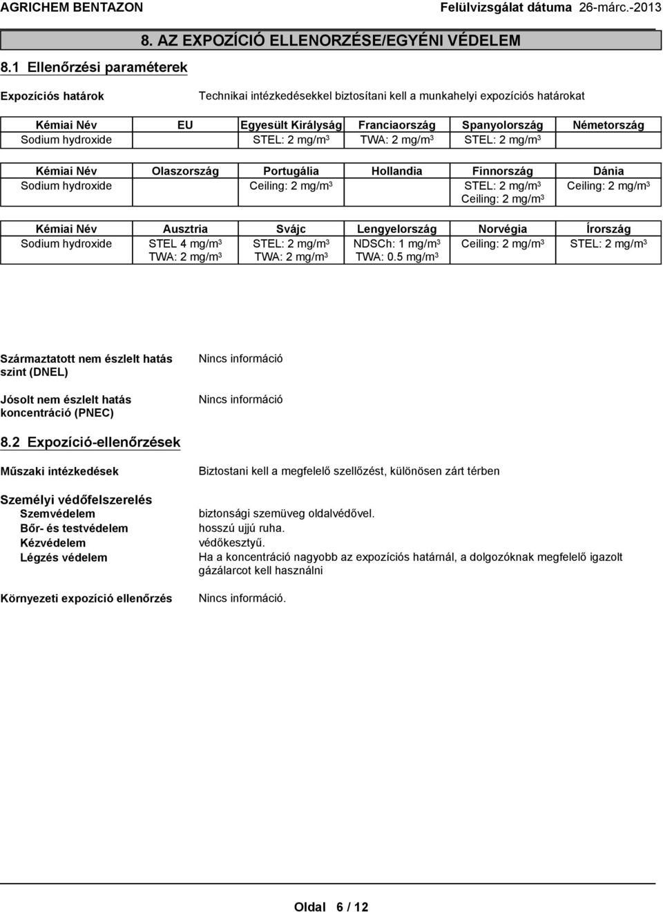 3 TWA: 2 mg/m 3 Spanyolország STEL: 2 mg/m 3 Németország Kémiai Név Sodium hydroxide Olaszország Portugália Hollandia Finnország Dánia Ceiling: 2 mg/m 3 STEL: 2 mg/m 3 Ceiling: 2 mg/m 3 Ceiling: 2