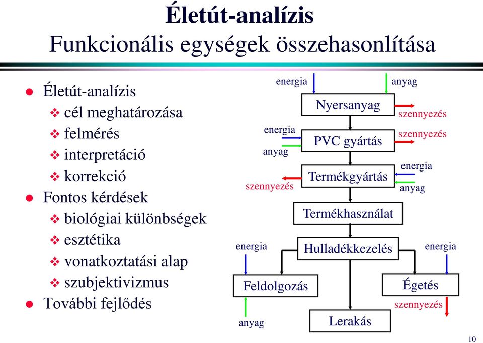 További fejlődés energia anyag szennyezés energia energia anyag Nyersanyag PVC gyártás Termékgyártás