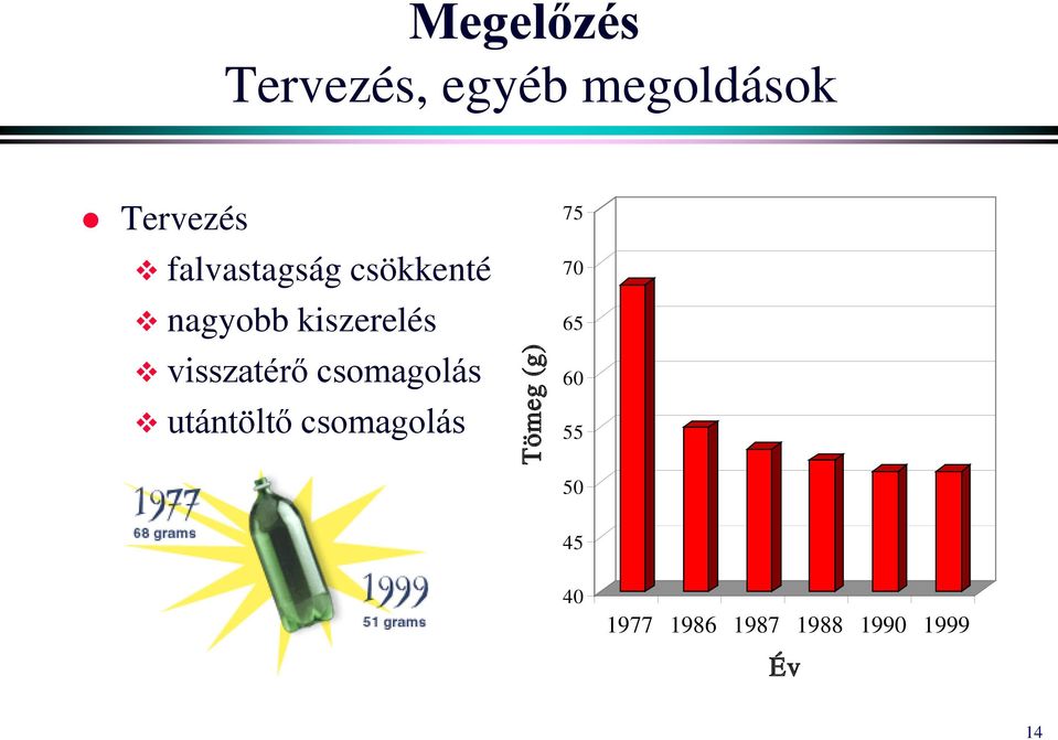 visszatérő csomagolás utántöltő csomagolás Tömeg