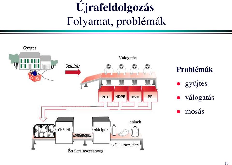 problémák