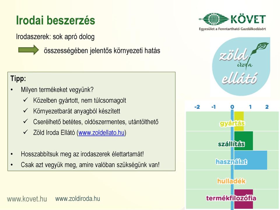 Közelben gyártott, nem túlcsomagolt Környezetbarát anyagból készített Cserélhető betétes,