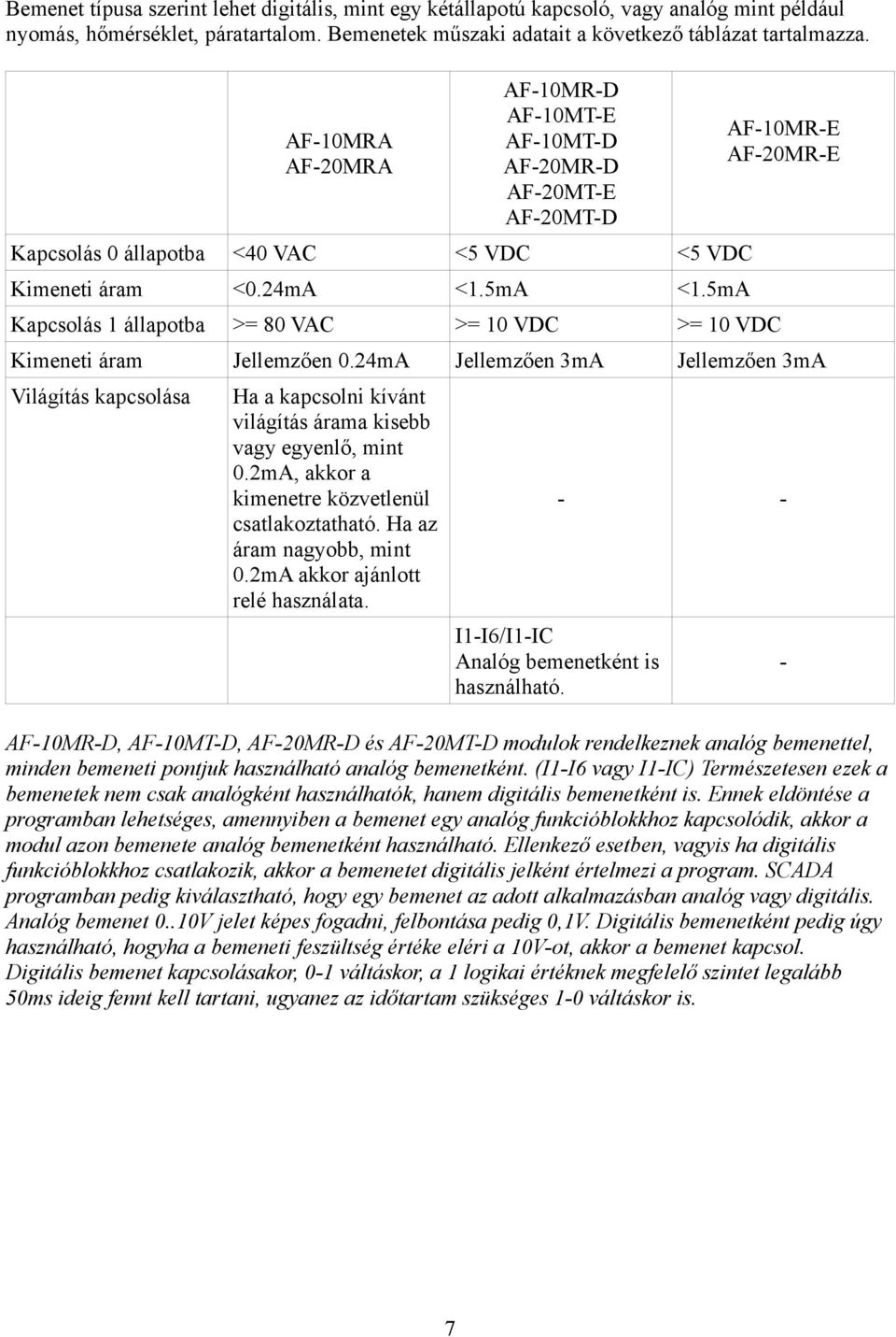 5mA Kapcsolás 1 állapotba >= 80 VAC >= 10 VDC >= 10 VDC AF-10MR-E AF-20MR-E Kimeneti áram Jellemzően 0.