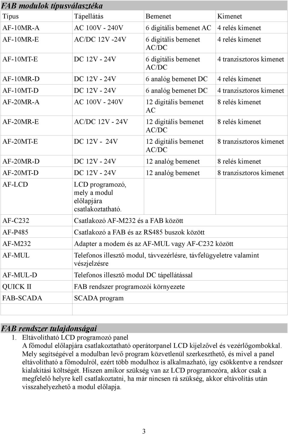 AF-20MR-A AC 100V - 240V 12 digitális bemenet AC AF-20MR-E AC/DC 12V - 24V 12 digitális bemenet AC/DC AF-20MT-E DC 12V - 24V 12 digitális bemenet AC/DC 8 relés kimenet 8 relés kimenet 8 tranzisztoros